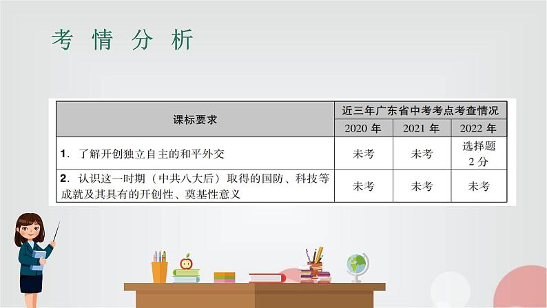 中考历史复习第15讲国防建设与外交成就课件第2页