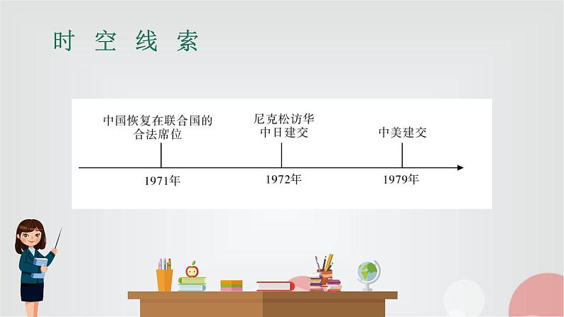 中考历史复习第15讲国防建设与外交成就课件第3页