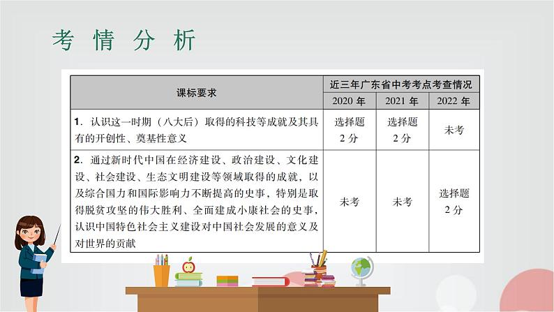 中考历史复习第16讲科技文化与社会生活课件第2页