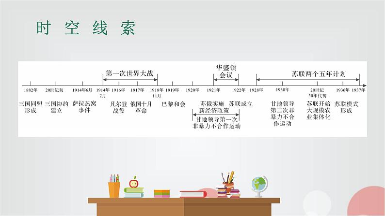 中考历史复习第20讲第一次世界大战和战后初期的世界课件04