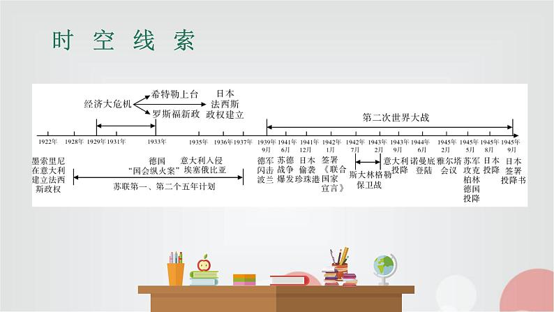 中考历史复习第21讲经济大危机和第二次世界大战课件第3页