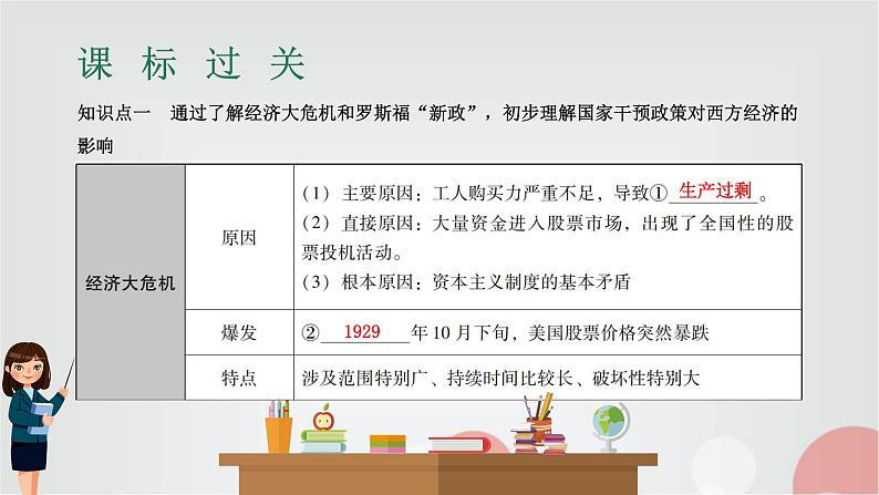 中考历史复习第21讲经济大危机和第二次世界大战课件第4页