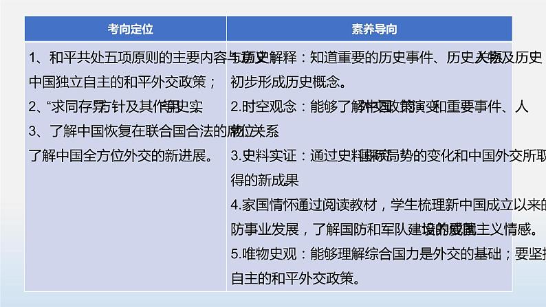 专题05国防建设与外交成就示范课件（部编版）04