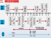 专题05国防建设与外交成就示范课件（部编版）