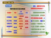 第21课 清朝前期的文学艺术课件PPT