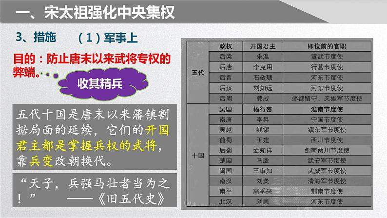 第6课北宋的政治课件PPT第8页