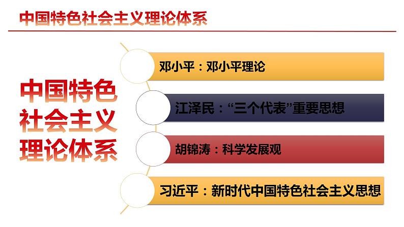 3.10建设中国特色社会主义课件第2页