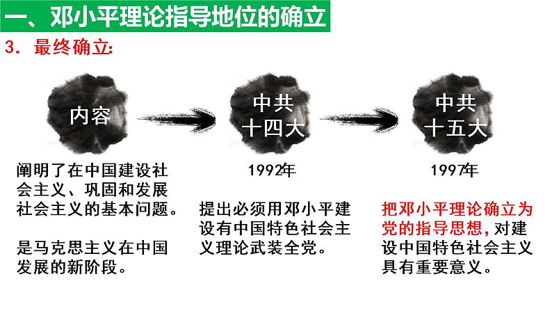 3.10建设中国特色社会主义课件第5页