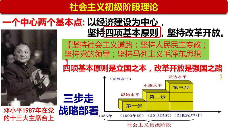 3.10建设中国特色社会主义课件04