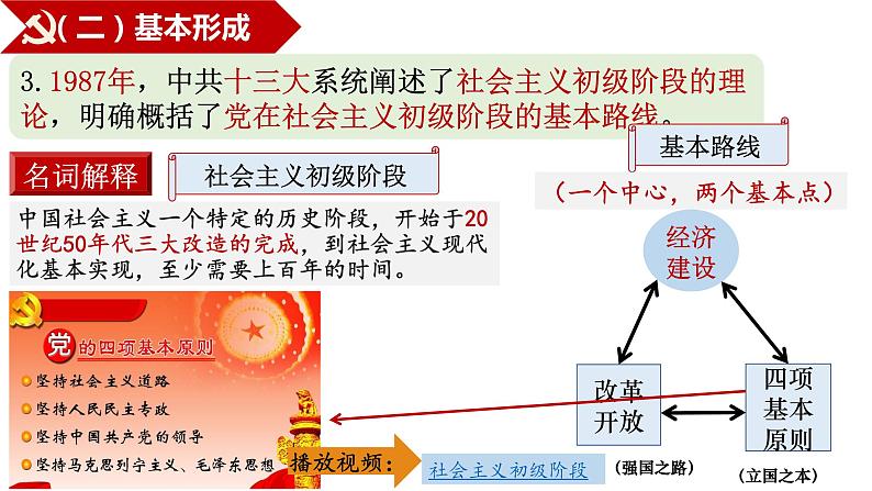 3.10建设中国特色社会主义课件第5页