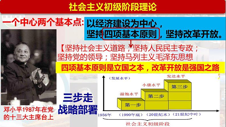 第10课 建设中国特色社会主义道路课件PPT03