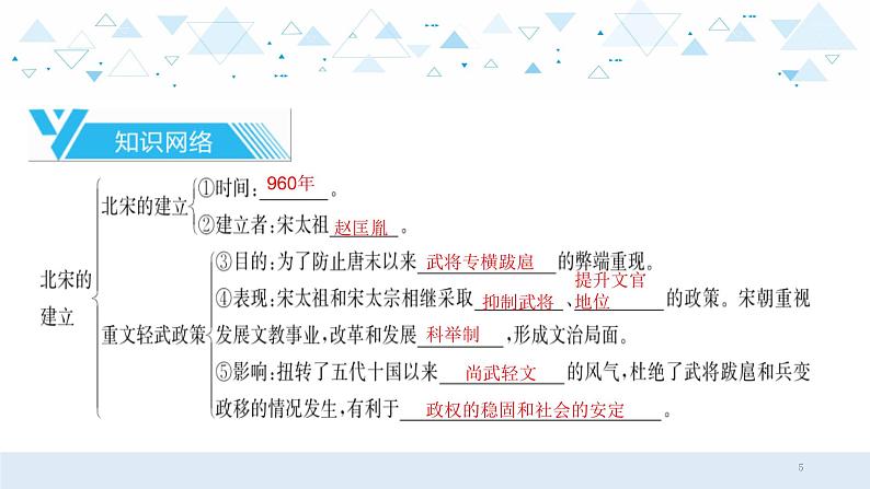 中考总复习历史4（中国古代史）四、辽宋夏金元时期：民族关系发展和社会变化课件第5页