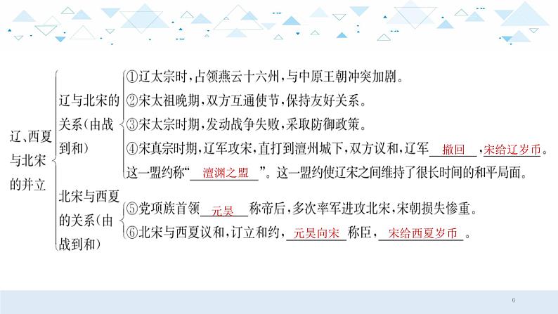 中考总复习历史4（中国古代史）四、辽宋夏金元时期：民族关系发展和社会变化课件第6页