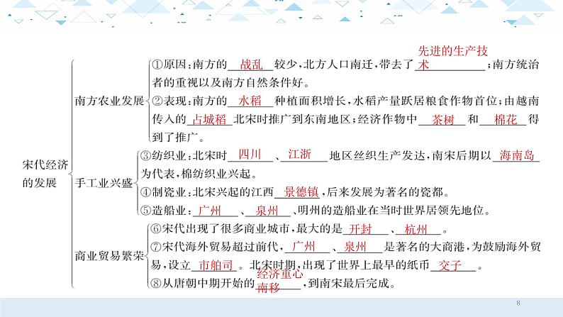 中考总复习历史4（中国古代史）四、辽宋夏金元时期：民族关系发展和社会变化课件第8页