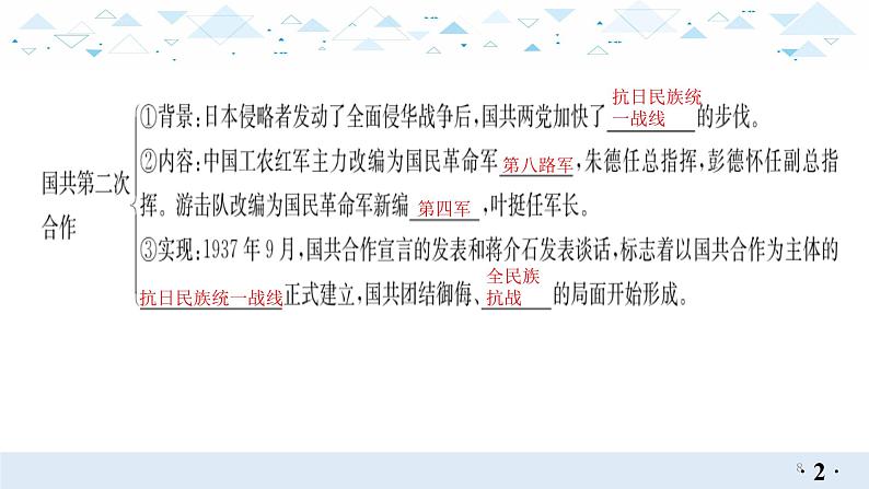 中考总复习历史11（中近）六、中华民族的抗日战争课件08