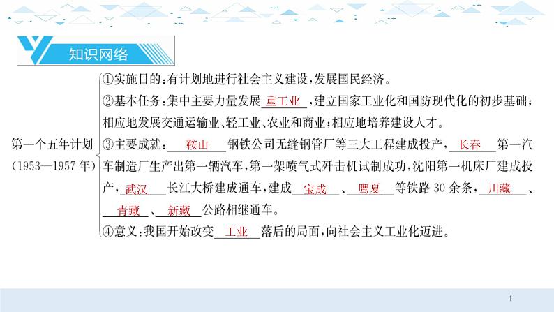 中考总复习历史13中国现代史一、社会主义制度的建立于社会主义建设的探索课件第4页