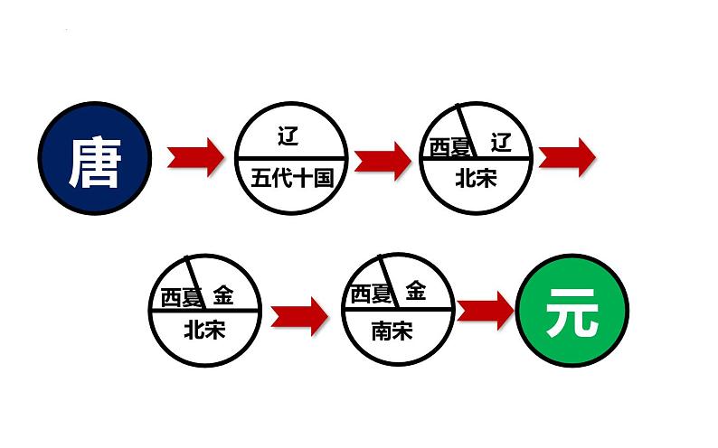 第二单元 第十课 蒙古族的兴起与元朝的建立  课件  部编版七年级历史下册第2页