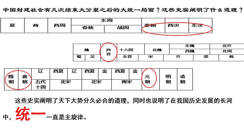 第二单元 第十一 课时 元朝的统治课件   部编版七年级历史下册第1页