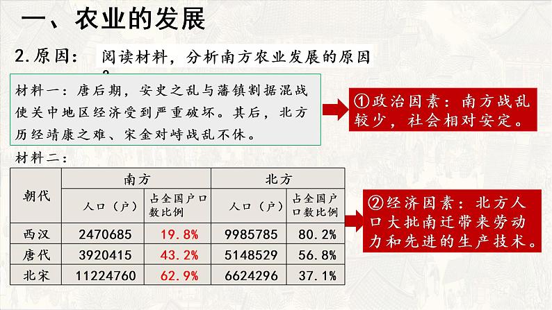 第二单元第九课 宋代经济的发展  课件   部编版七年级历史下册第7页