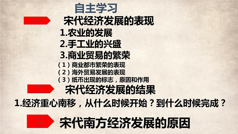 第二单元第九课 宋代经济的发展  课件  部编版七年级历史下册 (1)第2页