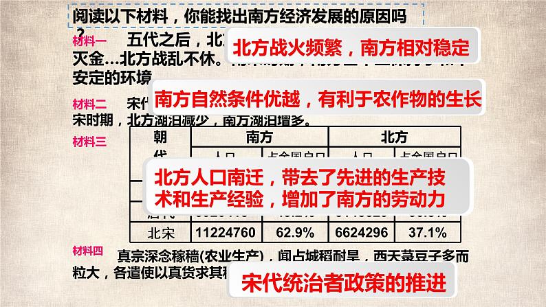 第二单元第九课 宋代经济的发展  课件  部编版七年级历史下册 (1)第5页