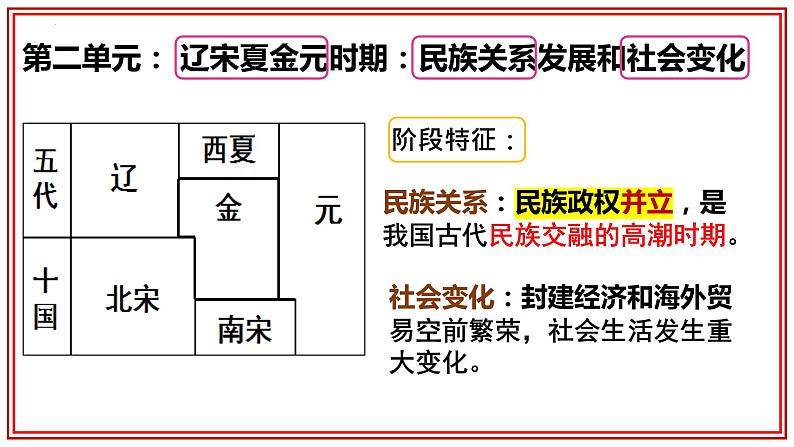 第二单元第六课  北宋的政治课件  部编版七年级历史下学期01