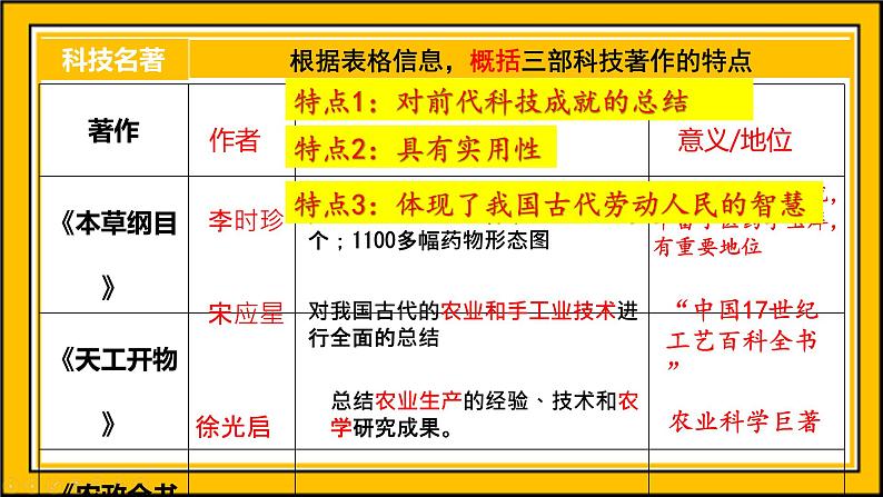 第三单元 第十六课时 明朝的科技、建筑与文学课件  部编版七年级历史下学期第7页