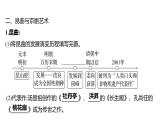 第三单元第二十一课 清朝前期的文学艺术 课件  部编版七年级历史下册