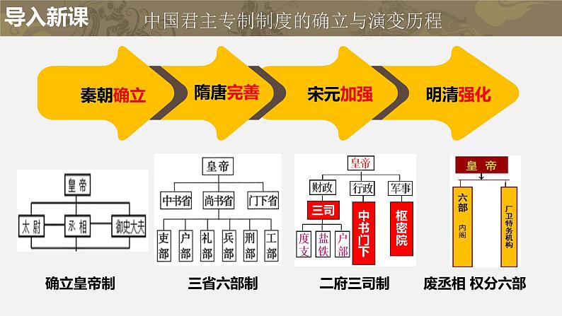 第三单元第二十课 清朝君主专制的强化课件  部编版七年级历史下册第1页