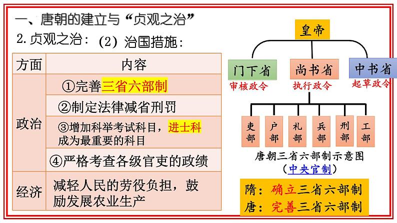 第一单元第二课  从“贞观之治”到“开元盛世”课件  部编版七年级历史下学期第7页