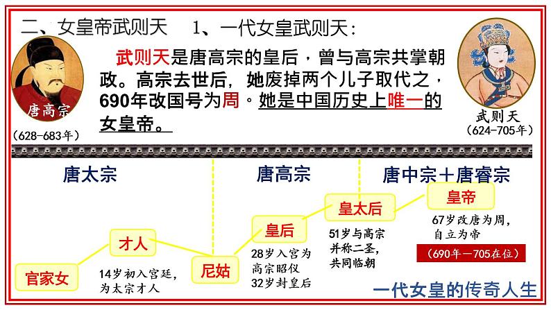 第一单元第二课  从“贞观之治”到“开元盛世”课件  部编版七年级历史下学期第8页