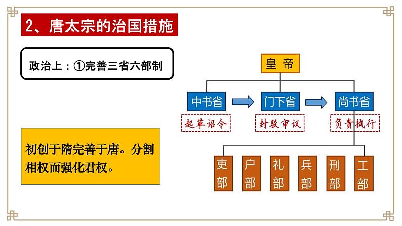 第一单元第二课  从“贞观之治”到“开元盛世”课件部编版七年级历史下册06