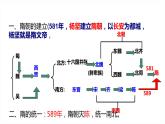 第一单元第一课  隋朝的统一与灭亡课件部编版七年级历史下学期