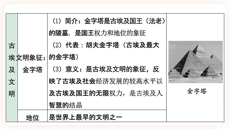 备考2023历史中考一轮（世界史）《 大概念一 文明多样性 》 课件08