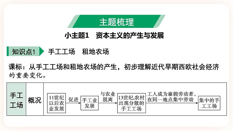 备考2023历史中考一轮（ 世界史）《 大概念二 资本主义发展史  》 课件06