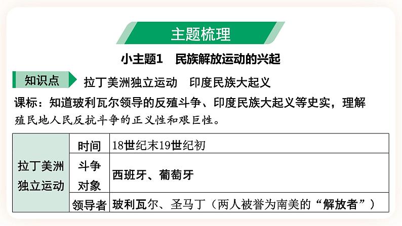 备考2023历史中考一轮（世界史 ）《大概念四 民族解放运动 》 课件第5页