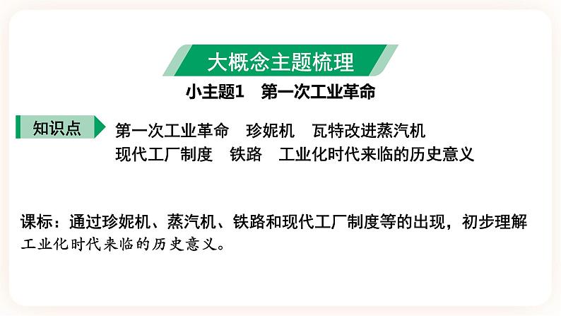 备考2023历史中考一轮（ 世界史 ）《大概念六 科技与文化 》课件05