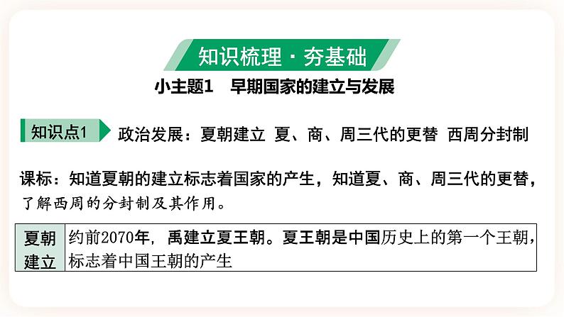 备考2023历史中考一轮（ 中国古代史《 第二单元 夏商周时期：早期国家与社会改革》 课件07