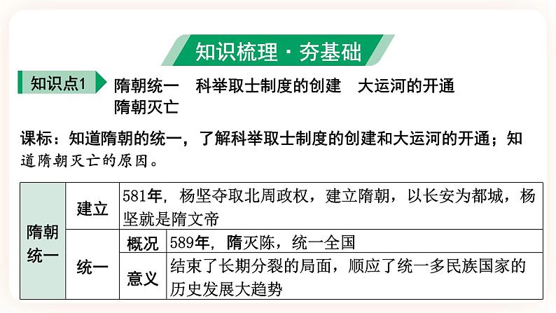 备考2023历史中考一轮（ 中国古代史）《 第五单元 隋唐时期 繁荣与开放的时代 》 课件05