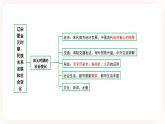 备考2023历史中考一轮（中国古代史）《 第六单元 辽宋夏金元时期：民族关系发展和社会变化》课件 课件