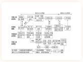 备考2023历史中考一轮（ 中国近代史）《 第一单元 中国开始沦为半殖民地半封建社会》 课件