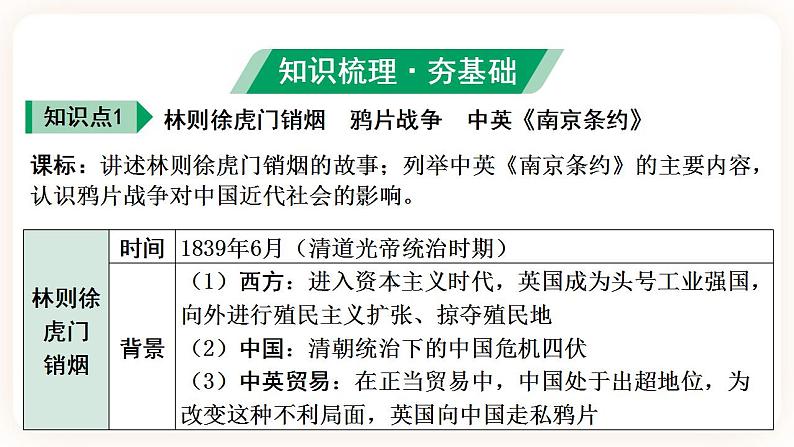 备考2023历史中考一轮（ 中国近代史）《 第一单元 中国开始沦为半殖民地半封建社会》 课件06