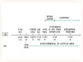 备考2023历史中考一轮（ 中国近代史）《 第三单元 资产阶级民主革命与中华民国的建立》 课件