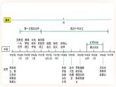 备考2023历史中考一轮（ 中国近代史）《 第五单元 从国共合作到国共对立》 课件