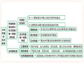 备考2023历史中考一轮（中国近代史）《 第六单元 中华民族的抗日战争》 课件