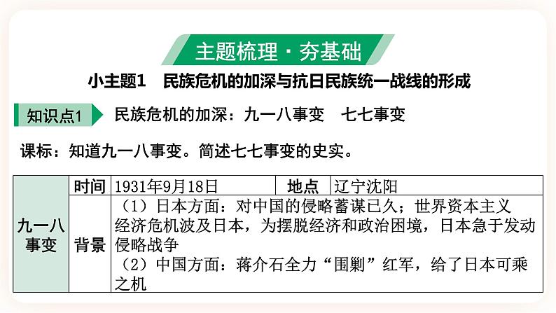 备考2023历史中考一轮（中国近代史）《 第六单元 中华民族的抗日战争》 课件07