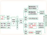 备考2023历史中考一轮（ 中国近代史）《 第七单元 人民解放战争》 课件