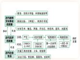 备考2023历史中考一轮（ 中国近代史）《 第八单元 近代经济、社会生活和教育文化事业的发展》 课件