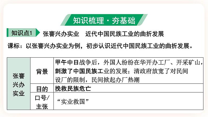 备考2023历史中考一轮（ 中国近代史）《 第八单元 近代经济、社会生活和教育文化事业的发展》 课件04