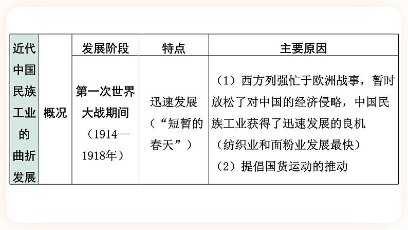 备考2023历史中考一轮（ 中国近代史）《 第八单元 近代经济、社会生活和教育文化事业的发展》 课件07